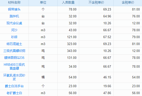 項目進(jìn)度管理混亂，老板如何借助系統(tǒng)實現(xiàn)有序與高效？