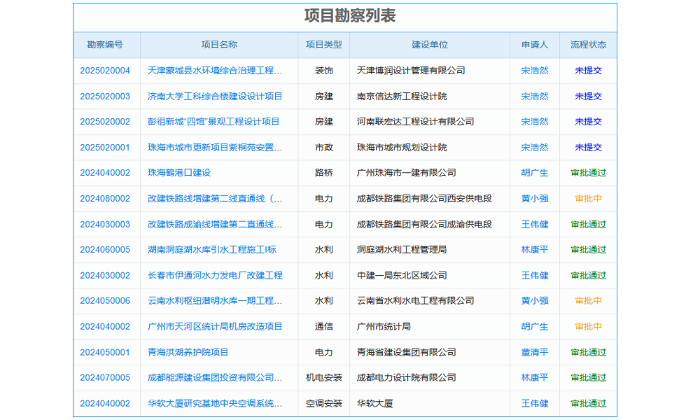 連鎖超市目標(biāo)管理與績效考核辦法