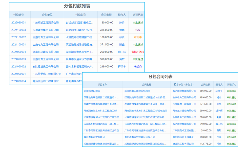 erp供應(yīng)鏈管理系統(tǒng)基礎(chǔ)信息設(shè)置實(shí)訓(xùn)報(bào)告
