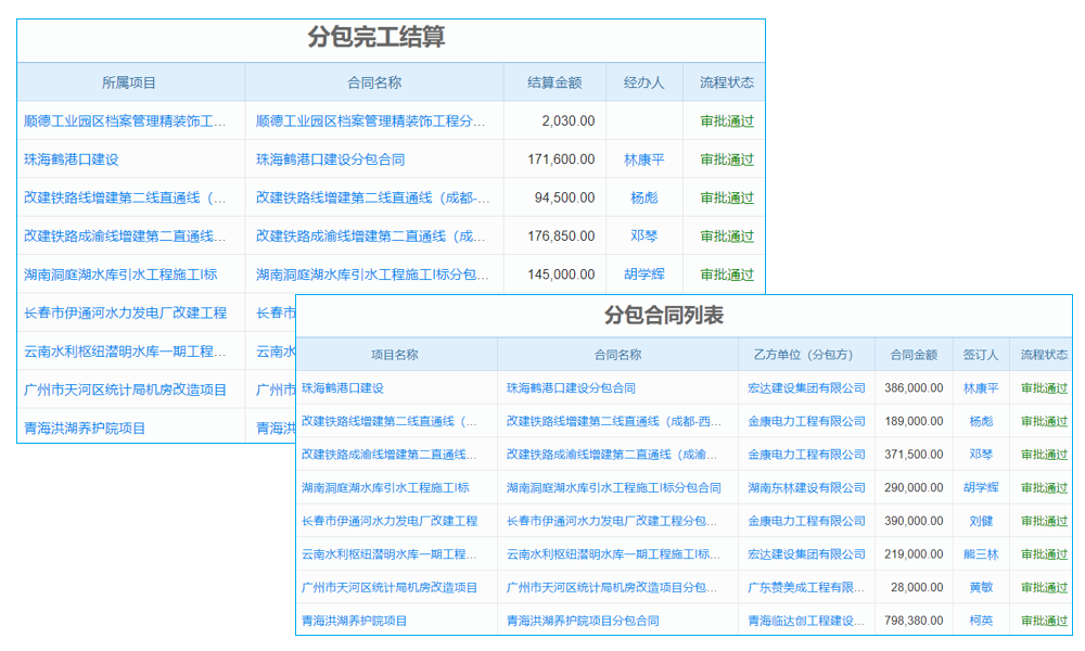 如何構建廣告行政管理的業(yè)務框架與產(chǎn)品體系？