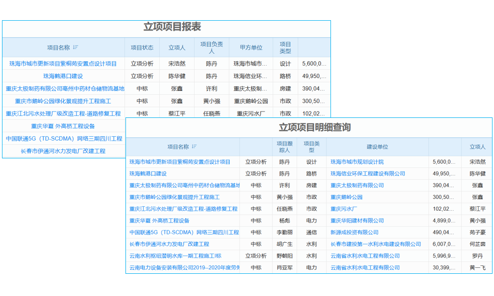 項(xiàng)目服務(wù)管理系統(tǒng)在手，老板輕松應(yīng)對(duì)各種服務(wù)挑戰(zhàn)！