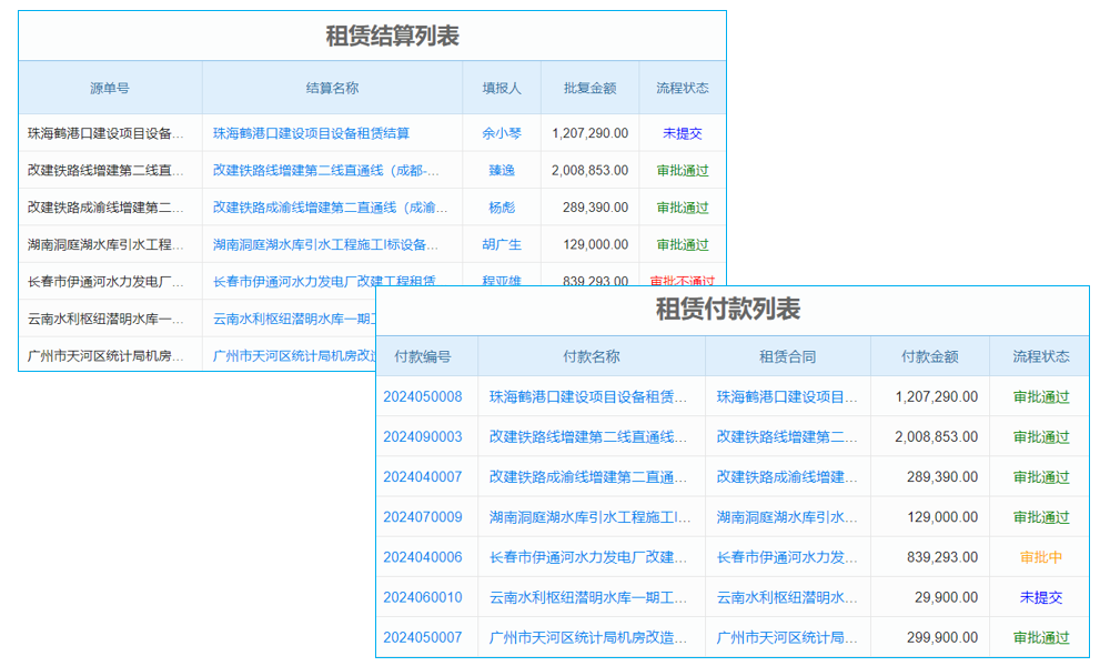 ERP人才如何培養(yǎng)