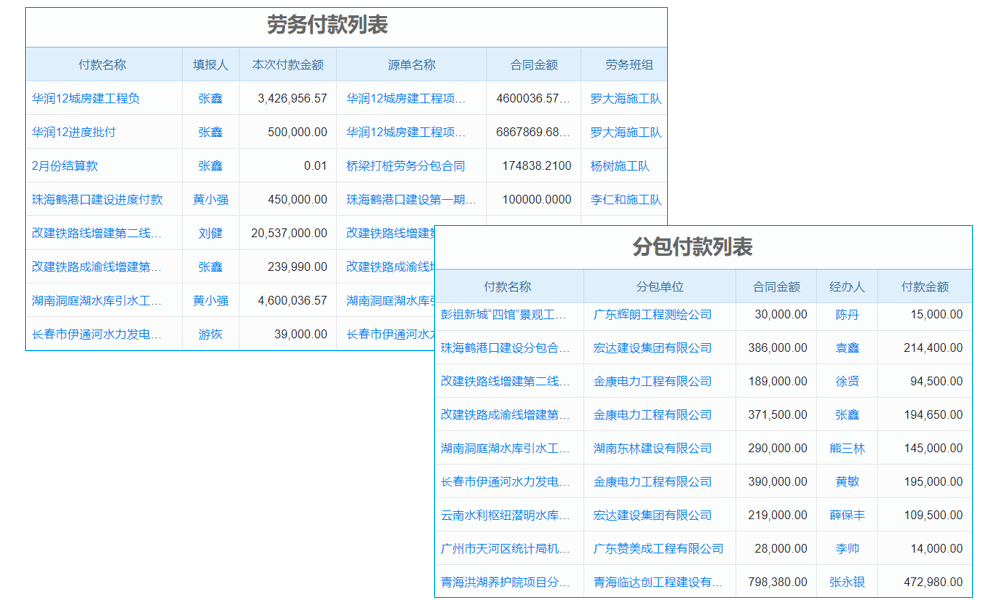 實施過程管理是ERP管理的關(guān)鍵