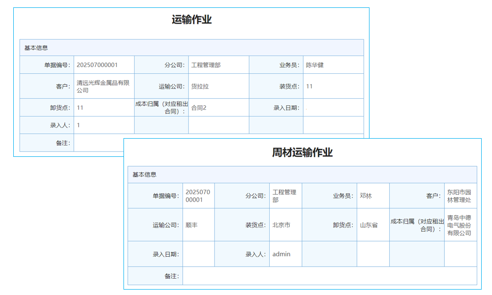 工程老板如何掌控全局績效？管理軟件來解答！