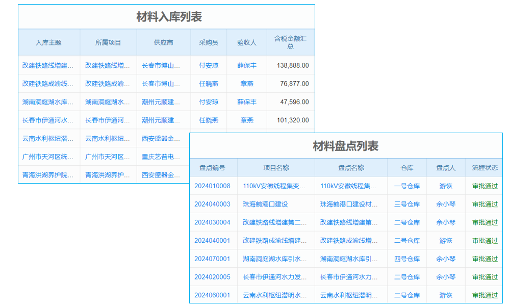 關(guān)于OA與ERP聯(lián)姻的那些事