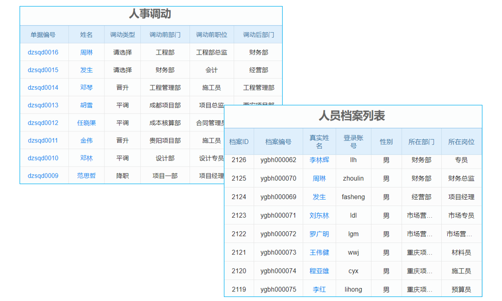 如何采用erp系統(tǒng)規(guī)范內(nèi)部管理