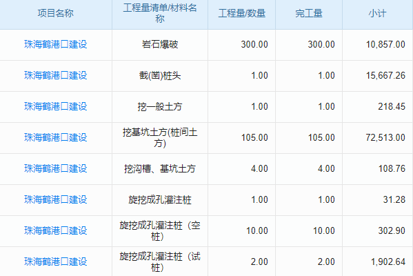 分包管理難題困擾？建筑工程分包管理軟件助你輕松應(yīng)對！