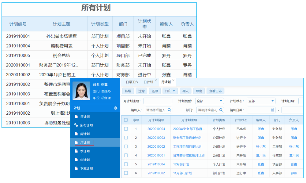 影響企業(yè)CRM購買決策的重要因素