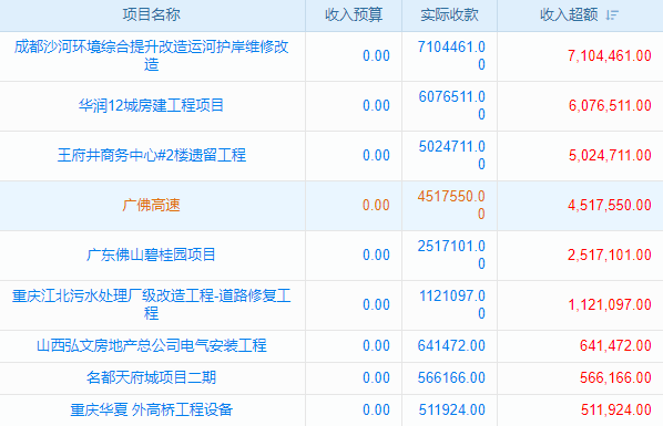 客戶工程數(shù)據(jù)多如牛毛？老板，這款軟件幫你理清！