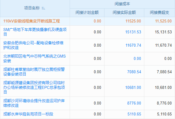 建筑機(jī)械管理新高度，系統(tǒng)讓管理更高效