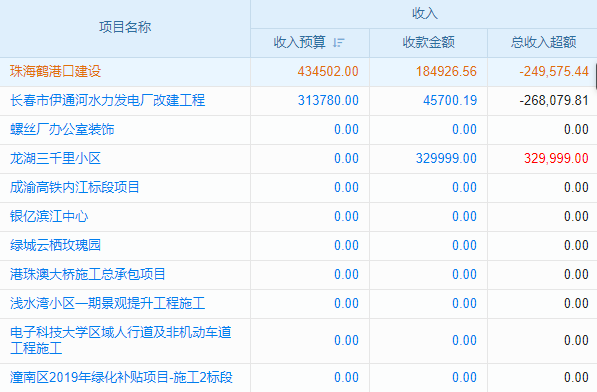 工程項(xiàng)目效率低？建筑工程人員管理軟件能否助你一臂之力？