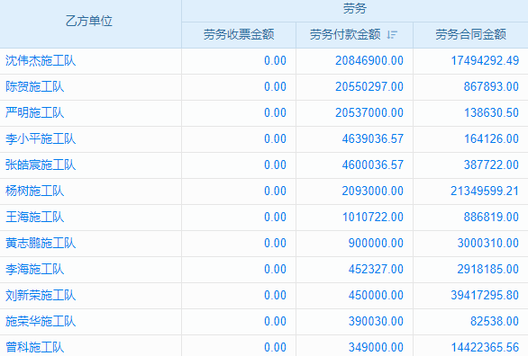 老板如何精準(zhǔn)掌握項目部費用？這款建筑工程管理軟件來揭秘！
