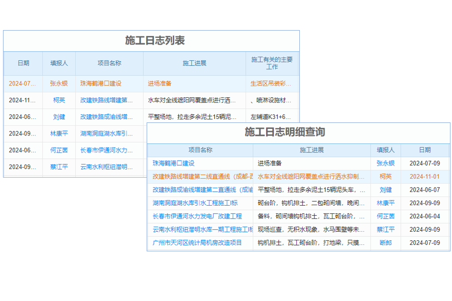 工程項(xiàng)目臺賬不清？這款管理軟件來幫忙