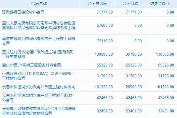 項目人員管理不再難，老板們的秘密武器來了！