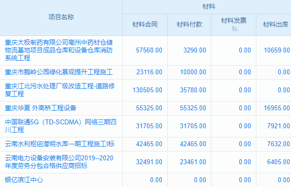 專業(yè)人員管理系統(tǒng)：施工現(xiàn)場管理的“智慧引擎”