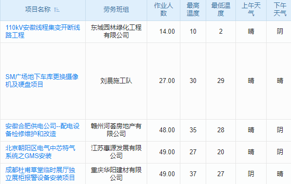 工程企業(yè)亂糟糟？文件管理軟件救場(chǎng)