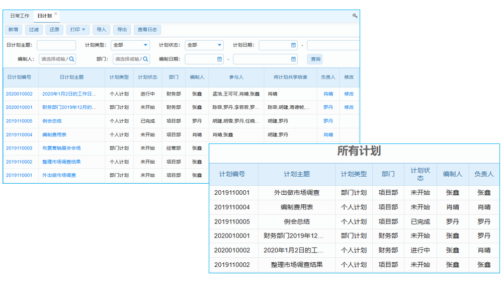 研發(fā)管理一團糟？OA系統(tǒng)來理清