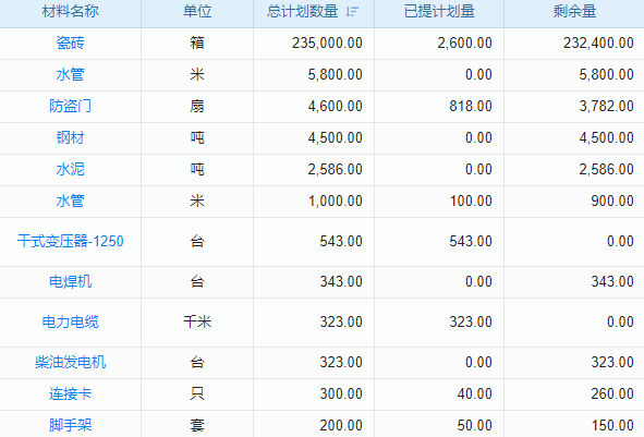 建筑工程項(xiàng)目文件管理系統(tǒng)：解決文件查找困難的難題