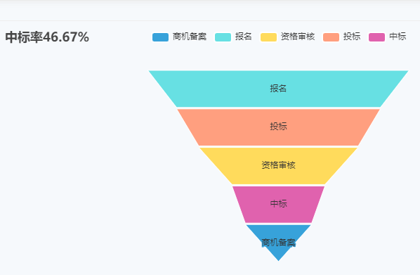 老板，你的客戶工程管理神器在此！