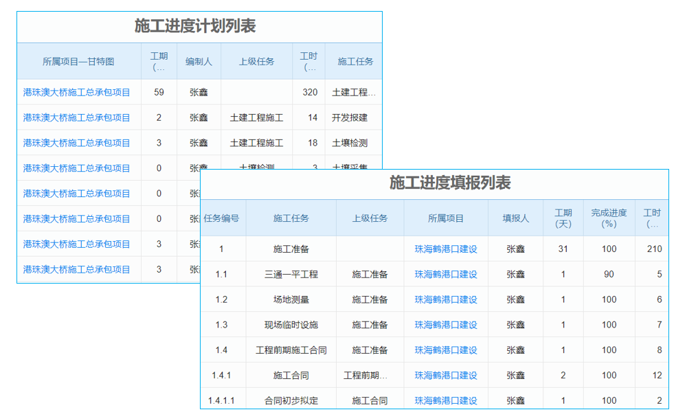 源碼定制，招標(biāo)項(xiàng)目管理更貼合需求