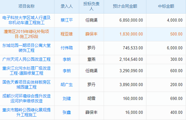 工程企業(yè)管理瓶頸？OA系統(tǒng)初始化來破局!