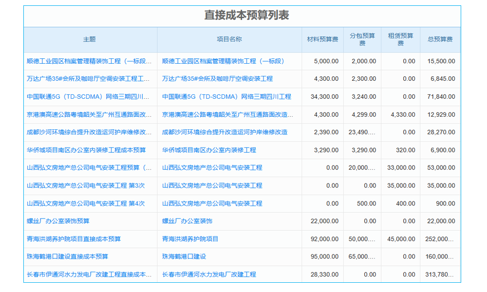 工程項(xiàng)目檔案如何做到井井有條？答案就在這里，快來看看！