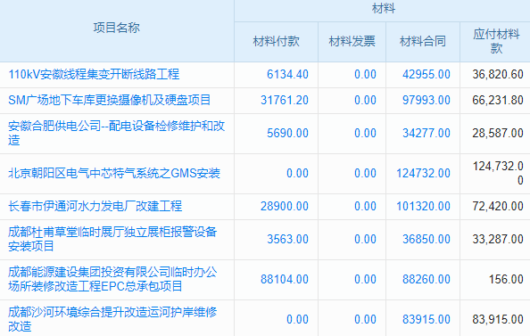 協(xié)同管理，讓工程企業(yè)的多項(xiàng)目成為綠色典范