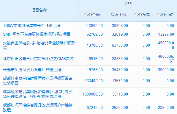 告別工程亂賬本，移動(dòng)管理軟件來幫忙