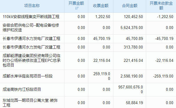 消防系統(tǒng)設(shè)計(jì)與安裝工程項(xiàng)目管理系統(tǒng) 科研支持，創(chuàng)新之選！