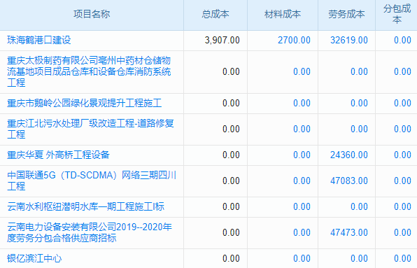 企業(yè)管理難題多，項(xiàng)目文件管理系統(tǒng)能否助老板一一解決？