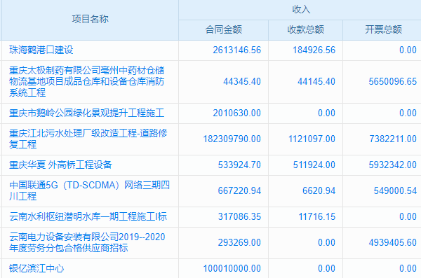 建筑工程質量驗收，資料管理系統(tǒng)讓你‘躺贏’！