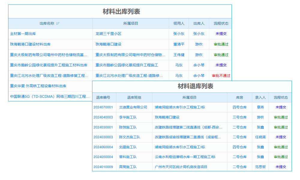 老板如何優(yōu)化招投標(biāo)流程？工程建設(shè)項目管理系統(tǒng)能否提供策略？