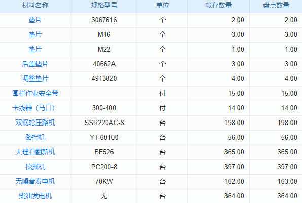 工程項(xiàng)目管理瓶頸？全過程系統(tǒng)來拓寬發(fā)展之路！