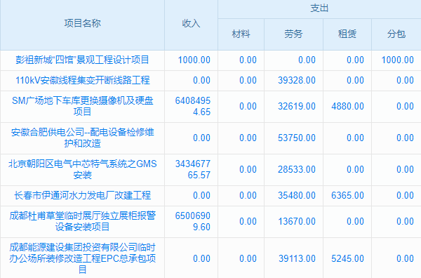 絕了！工程施工項(xiàng)目管理軟件供應(yīng)商，讓你從此愛(ài)上做項(xiàng)目！
