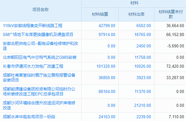 OA項目管理系統(tǒng)在線試用,專業(yè)評估，助力企業(yè)精準選型!