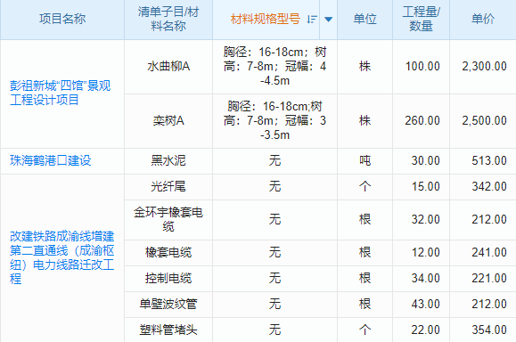 工程部的寶藏神器！資料管理軟件，讓效率飛起來~