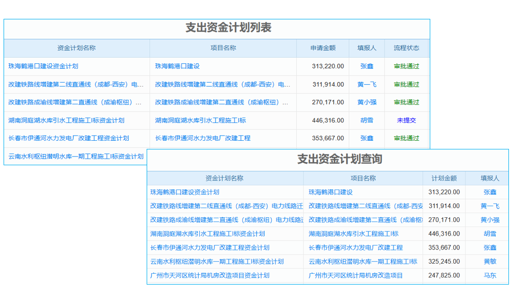 項目人員管理新紀元：老板如何利用系統(tǒng)提升團隊效率？