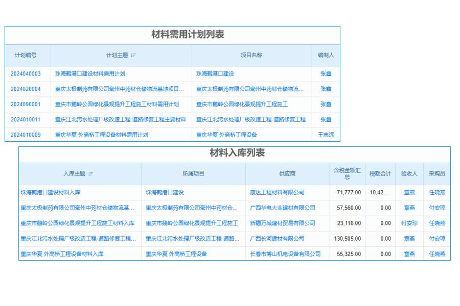工程企業(yè)多項目管理，協(xié)同系統(tǒng)如何提升資源利用率？