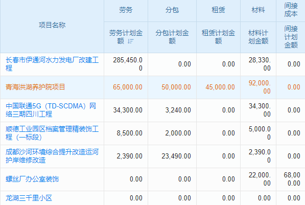 項目管理新風(fēng)尚，app引領(lǐng)智能潮流！
