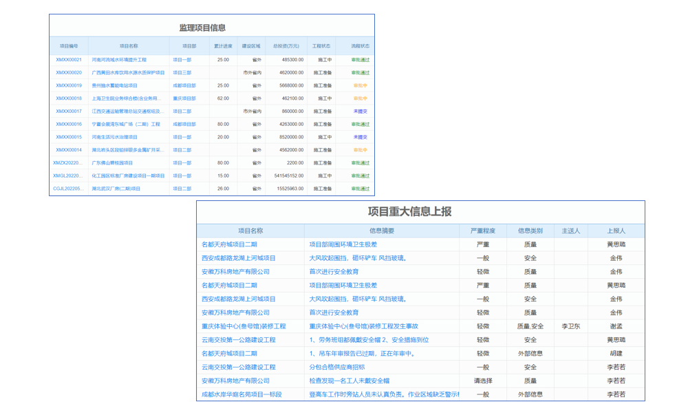 項目一路暢通，這款管理軟件app保駕護(hù)航！