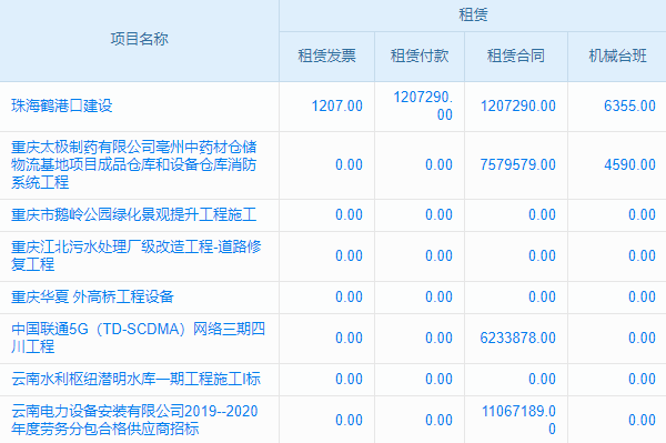 還在為項(xiàng)目掛賬而忙碌？智能系統(tǒng)能否讓你事半功倍？