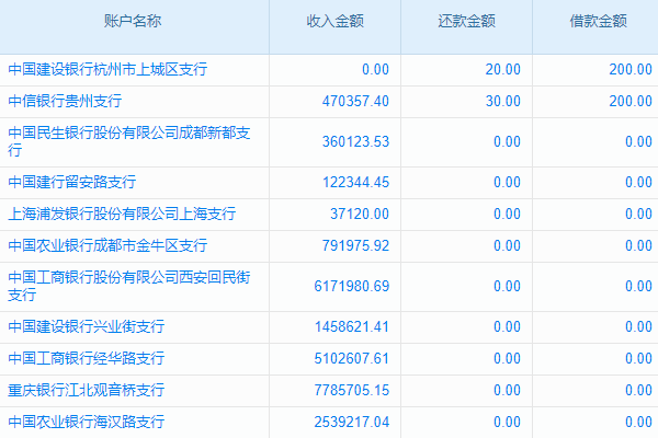 工程機(jī)械配件管理系統(tǒng)，一站式解決方案，解決企業(yè)配件管理難題！