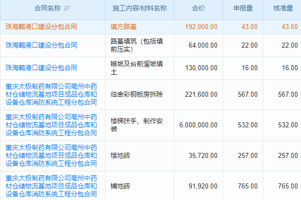 建筑工程不怕亂，移動(dòng)管理軟件來整
