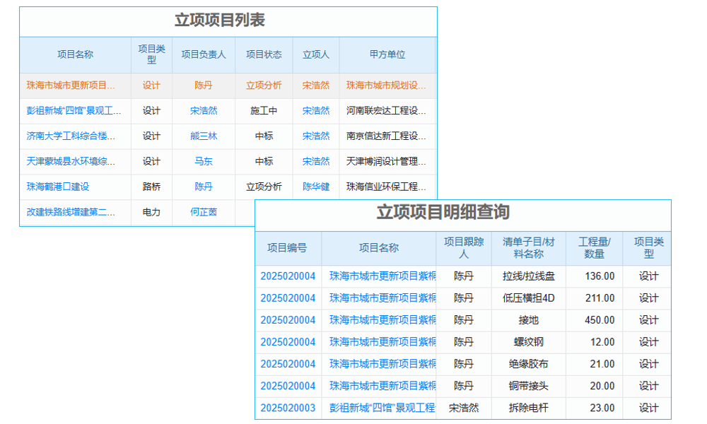 施工項目現(xiàn)場管理軟件：公司業(yè)務(wù)的‘智慧大腦’