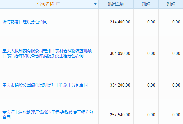 告別紙質(zhì)合同亂，系統(tǒng)讓管理更簡(jiǎn)單