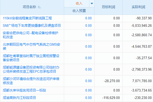 從無序到井然,工程庫房管理軟件app如何重塑倉儲管理!