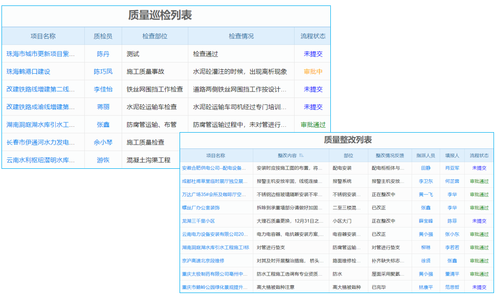 OA項(xiàng)目管理系統(tǒng)初始化：打造工程企業(yè)管理的‘新生態(tài)’!