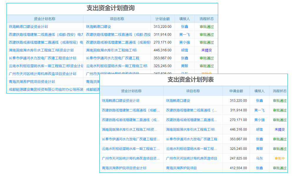 工程項目不再是‘老大難’，這款工程項目任務(wù)管理軟件，讓你的管理‘輕松加愉快’！