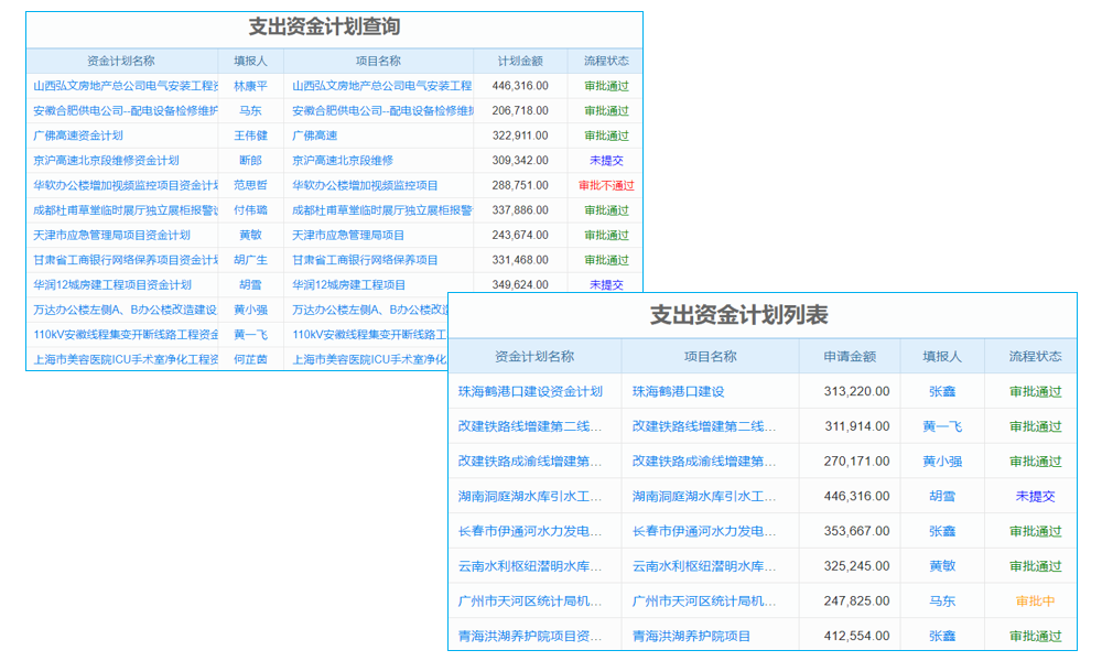 工程企業(yè)銷售數(shù)據(jù)混亂？項目工程銷售計劃管理軟件實現(xiàn)數(shù)據(jù)可視化