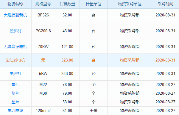 告別工時混亂，項目人員工時管理系統(tǒng)讓你‘秒’變管理達人！
